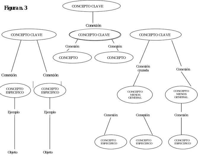 Figura n. 3 CONCEPTO CLA VE