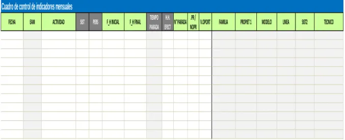 Cuadro de control de indicadores mensuales