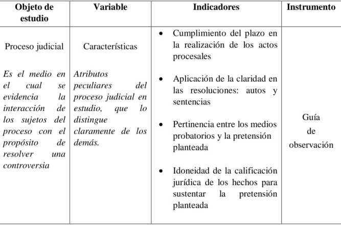 Cuadro 1. Definición y Operacionalización de la variable en estudio  Objeto de 