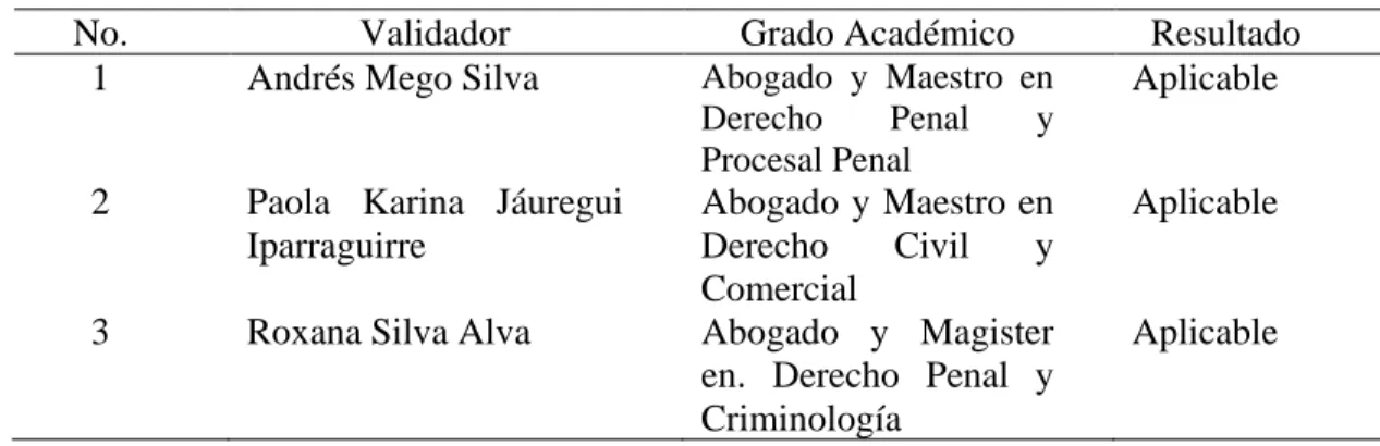 Tabla 5: Lista de expertos que validaron la guía de entrevista 
