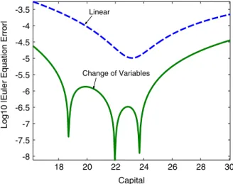 Fig. 1. Euler equation errors at z ¼ 0; t ¼ 2=s ¼ 0:007.