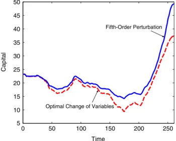 Table 4 shows the results are more robust with respect to changes in t. This ﬁnding