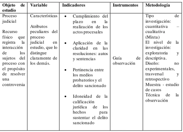 Cuadro 1: Definición y operacionalización  de la variable 