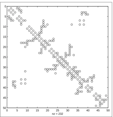 Figure 1.7: First-order spatial contiguity for 49 neighborhoods