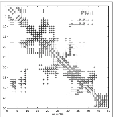 Figure 1.9: A contiguity matrix raised to a power 2