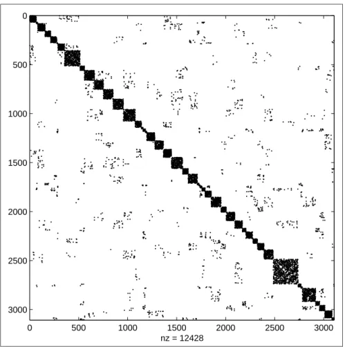 Figure 2.1: Sparsity structure of W from Pace and Barry