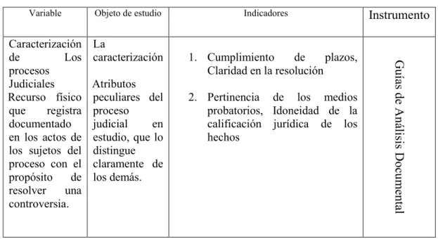 4.3.1. Cuadro 01 “Operacionalizacion de la variable en estudio” 