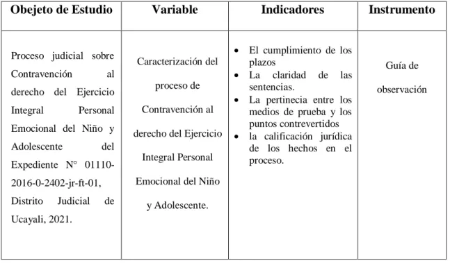 Cuadro de Definicion y operacionalización de la variable materia de estudio.  