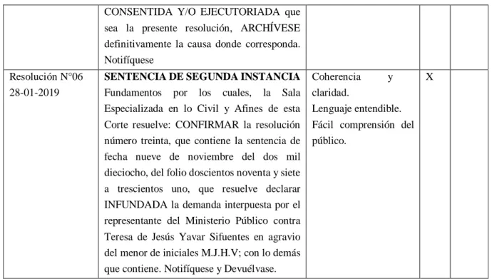 Tabla 3.Pertinencia de los medios probatorios 