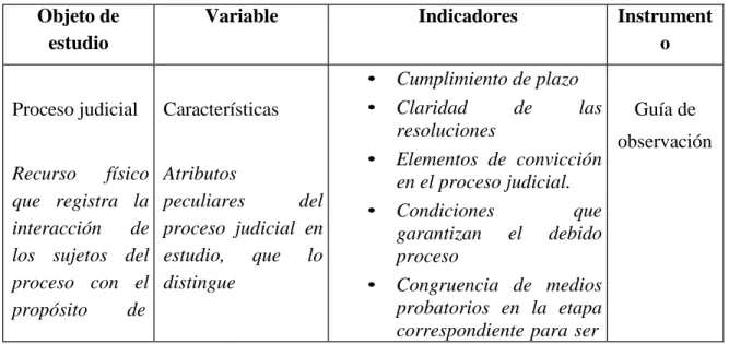Cuadro 1. Definición y operacionalización de la variable en estudio  Objeto de 