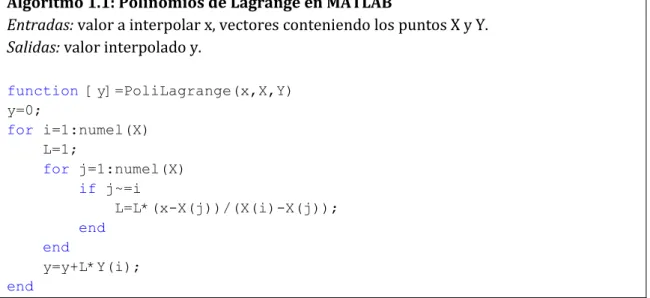 Figura 1.1. Polinomio de Lagrange interpolando los datos. 