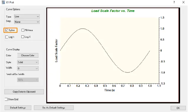 Figura 3.50. Representación de la tabla de datos de factor de carga respecto del tiempo