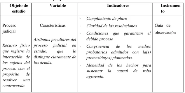 Cuadro 1. Definición y operacionalización de la variable en estudio 