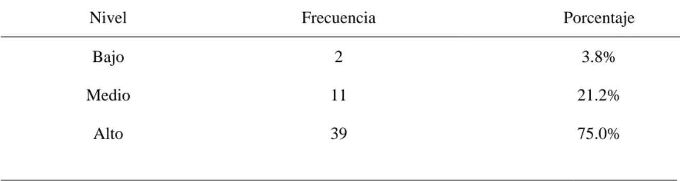 Tabla 1 de la variable empoderamiento 