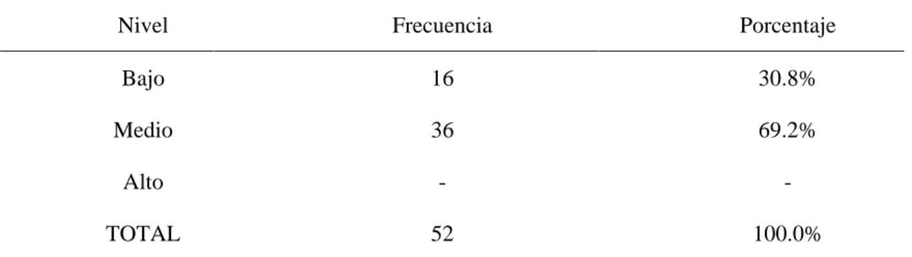 Tabla 6 dimensión de agotamiento 