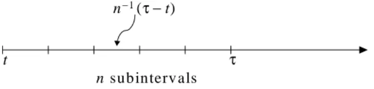 FIGURE 4.1. Heuristic construction of a Poisson process from a binomial distribution.