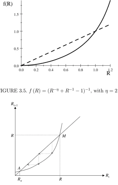 FIGURE 3.6. Gross substitutability