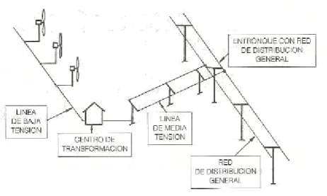 Figura 1.35. Esquema instalación de poca potencia conectada a la red. 