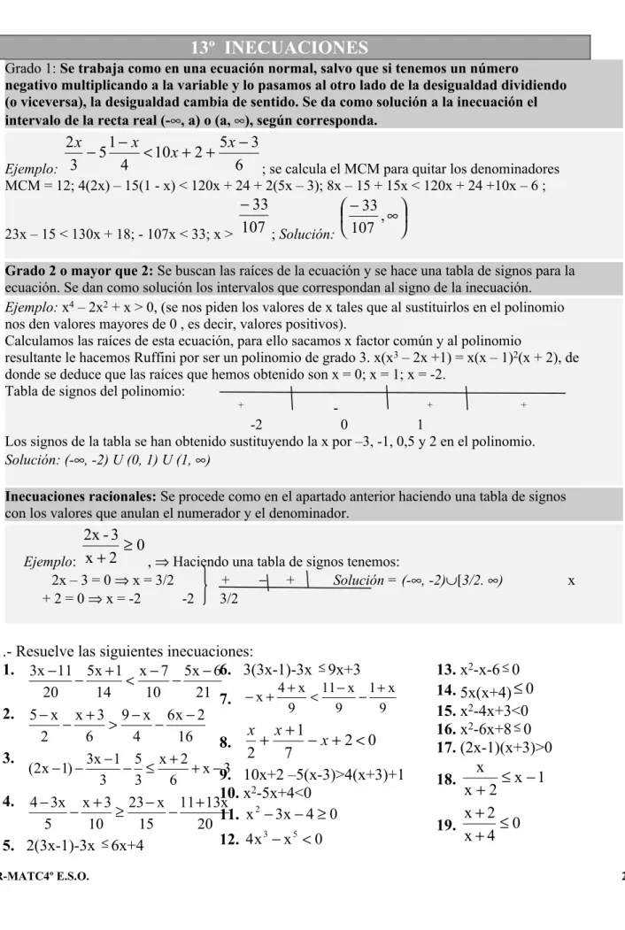 Tabla de signos del polinomio: 