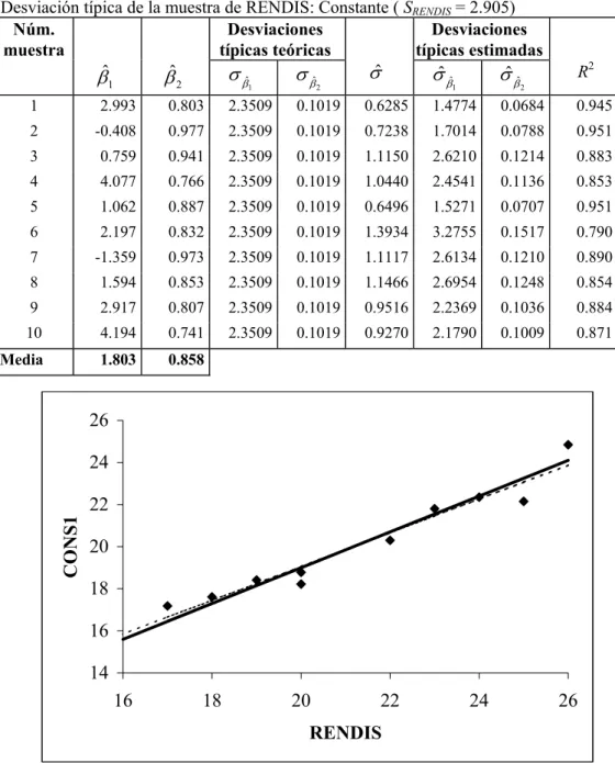 CUADRO 1 Resultados Exp. 1 