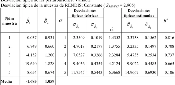 CUADRO 2 Resultados Exp. 2 