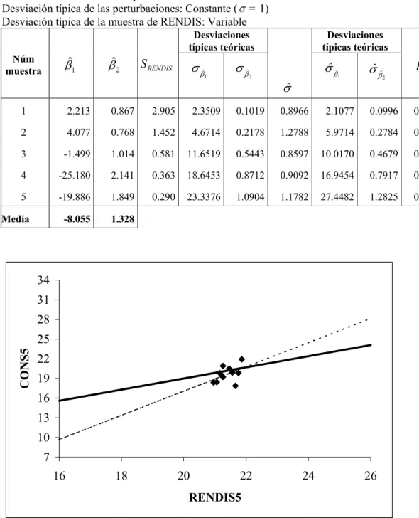 CUADRO 4 Resultados Exp. 3 