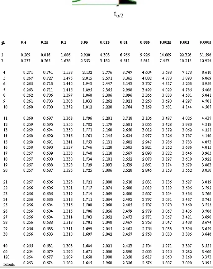 TABLA DE LA DISTRIBUCIÓN t-STUDENT con cola a la derecha. 
