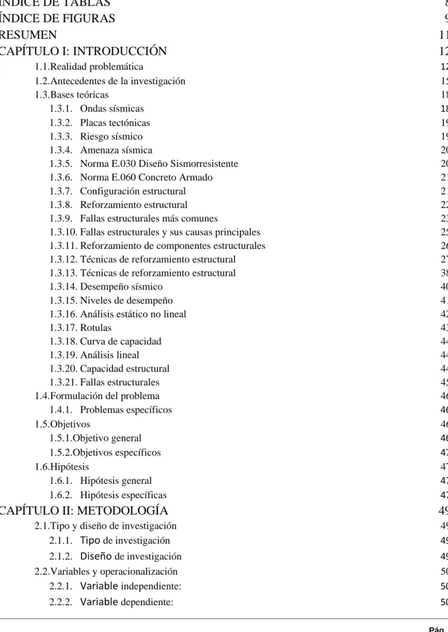 Tabla de contenido 