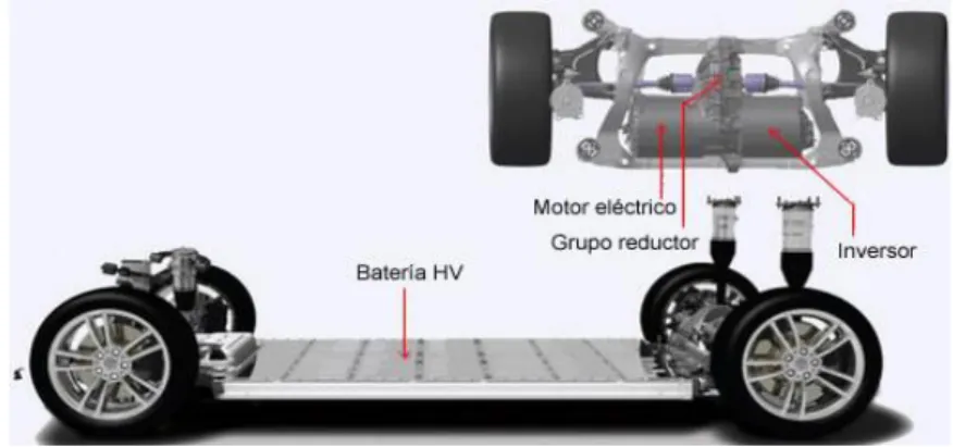 Figura 2.29 Esquema del sistema mecánico y eléctrico del Tesla Model S. (Dani meganeboy, 2017)