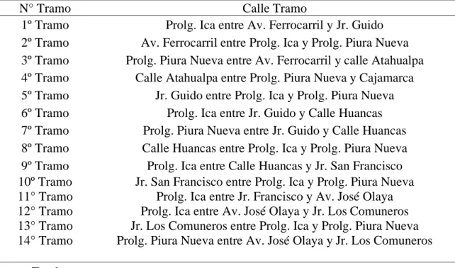 Tabla 1: Distribución de la población objetivo 