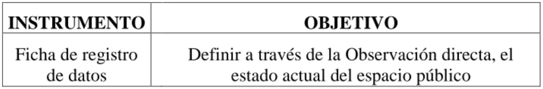 Tabla 3: Técnica e instrumento 