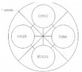 Figura N° , ELEMENTOS ARQUITECTONICOS. 
