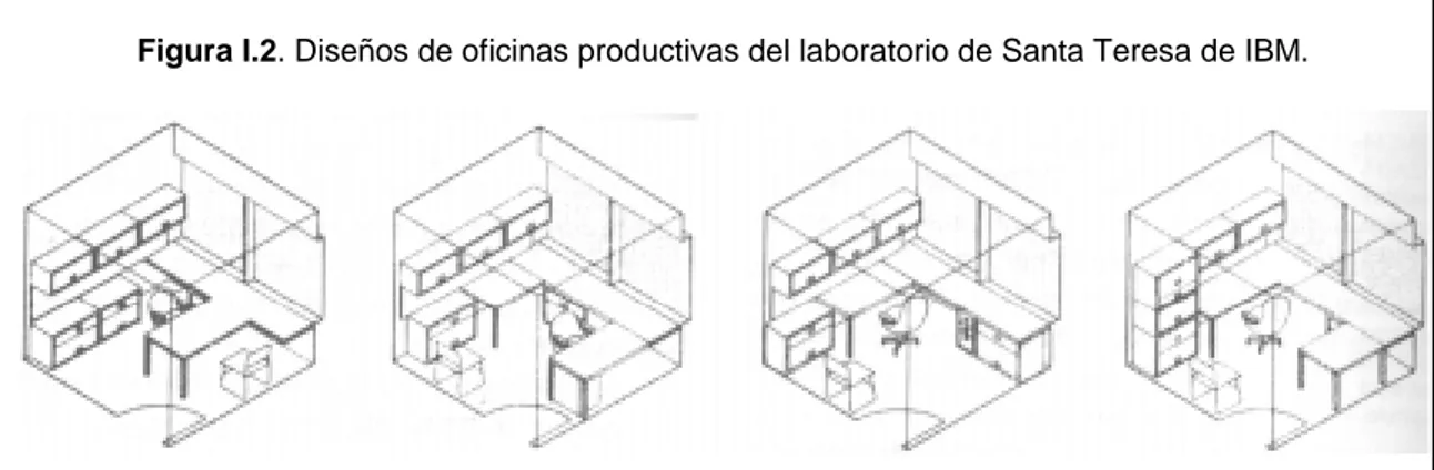 Figura I.2. Diseños de oficinas productivas del laboratorio de Santa Teresa de IBM.