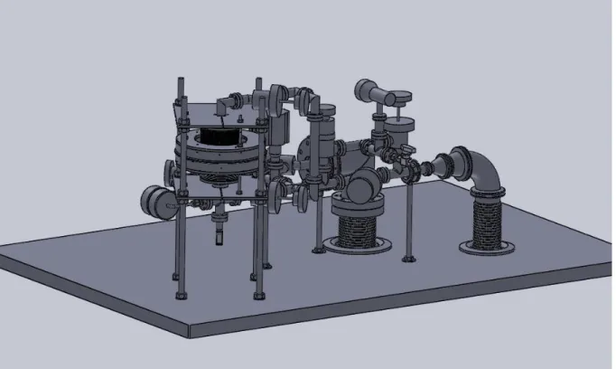 Figure 2: Complete experimental setup 