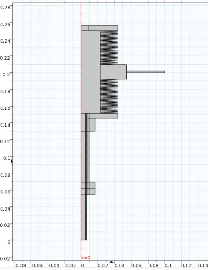 Figure 8: First geometry of the model 