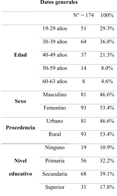Tabla 1.  Datos generales del personal obrero de la agroexportadora IQF DEL PERU  SA.  Ica, 2022 