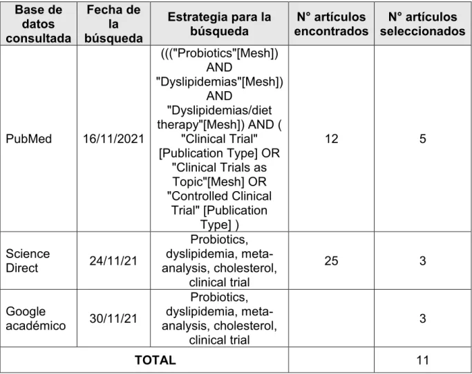 Tabla 5. Estrategias de búsqueda en las bases de datos  Base de 