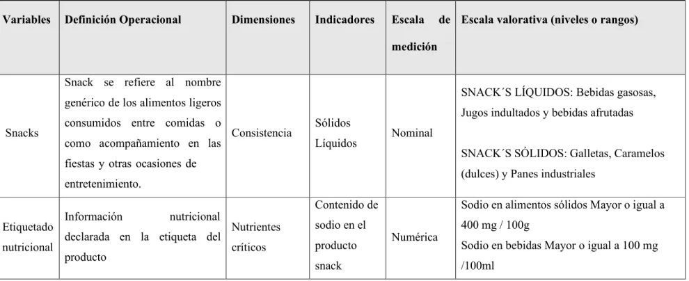 Tabla 2 Variables y Operacionalización 