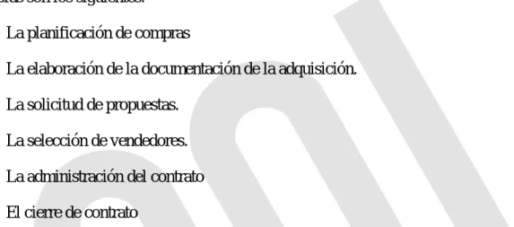 Figura 12: ciclo de compras 