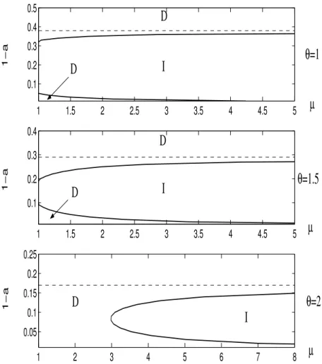 Figure 1: Regions of indeterminacy under a current-looking producer price inflation rule with CIA-timing (σ = 5)