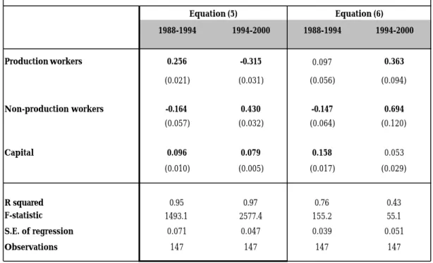 Table 3 shows the mandated annual changes in both real wages and in the wage gap  between production and non-production workers