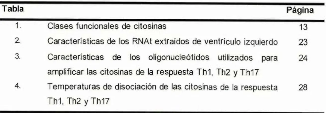 Tabla  1 .  2.  3.  4.  LISTA  DE  TABLAS 