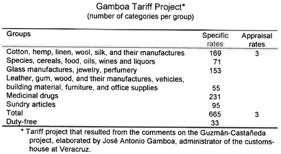 Table  1.3 Gamboa  Tariff  Project*