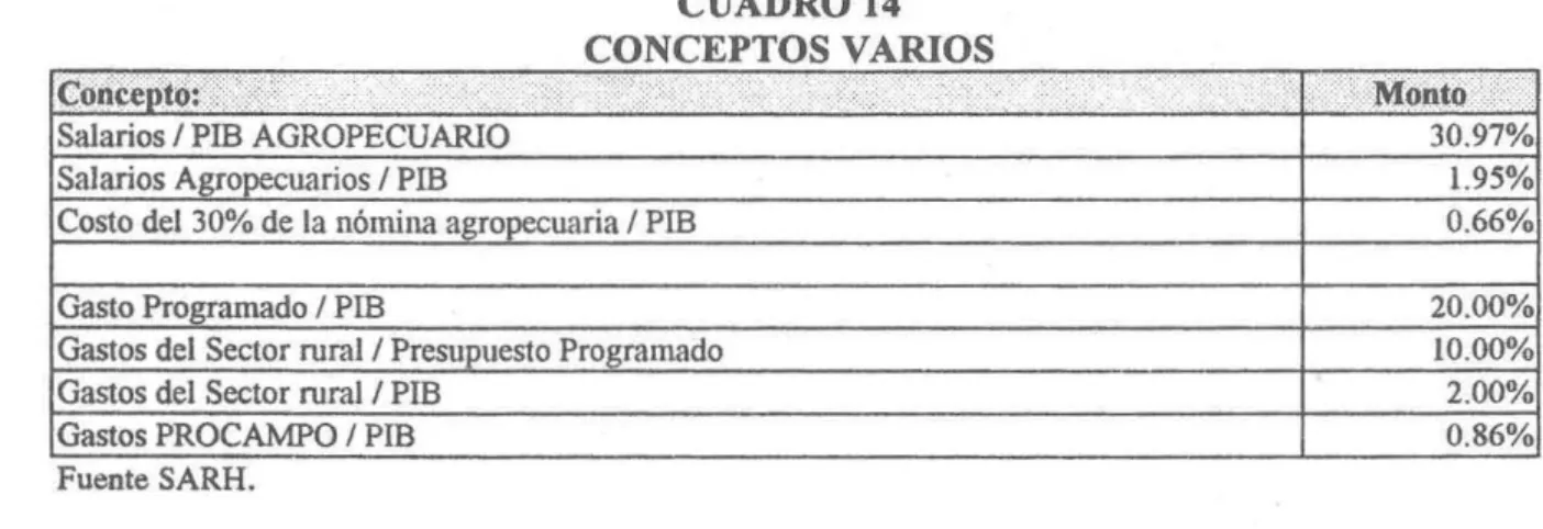 CUADRO 14  CONCEPTOS VARlOS 