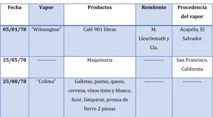 Cuadro 10  Eugenio Rodríguez 