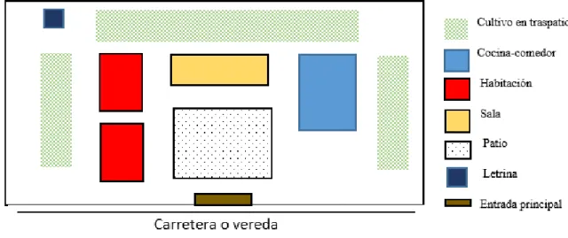 Mapa 7. Ubicación espacial de las subdivisiones en los hogares