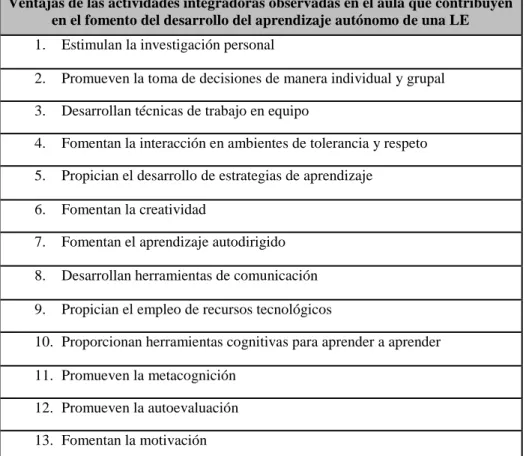 Tabla 10. Ventajas de las actividades integradoras observadas en el aula que 