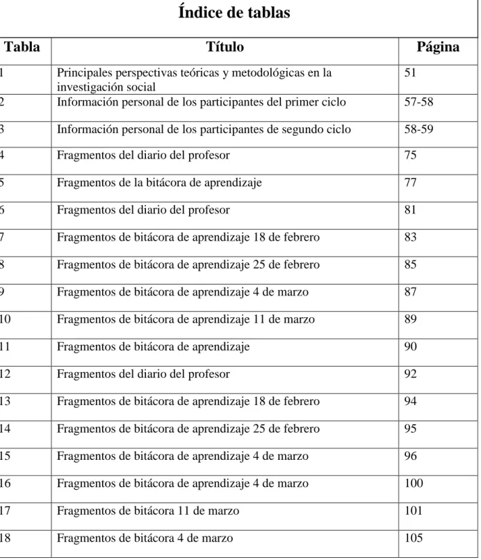 Tabla  Título  Página 