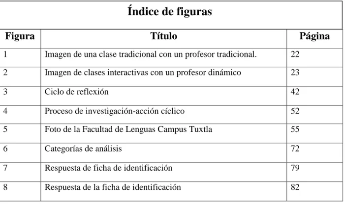Figura  Título  Página 
