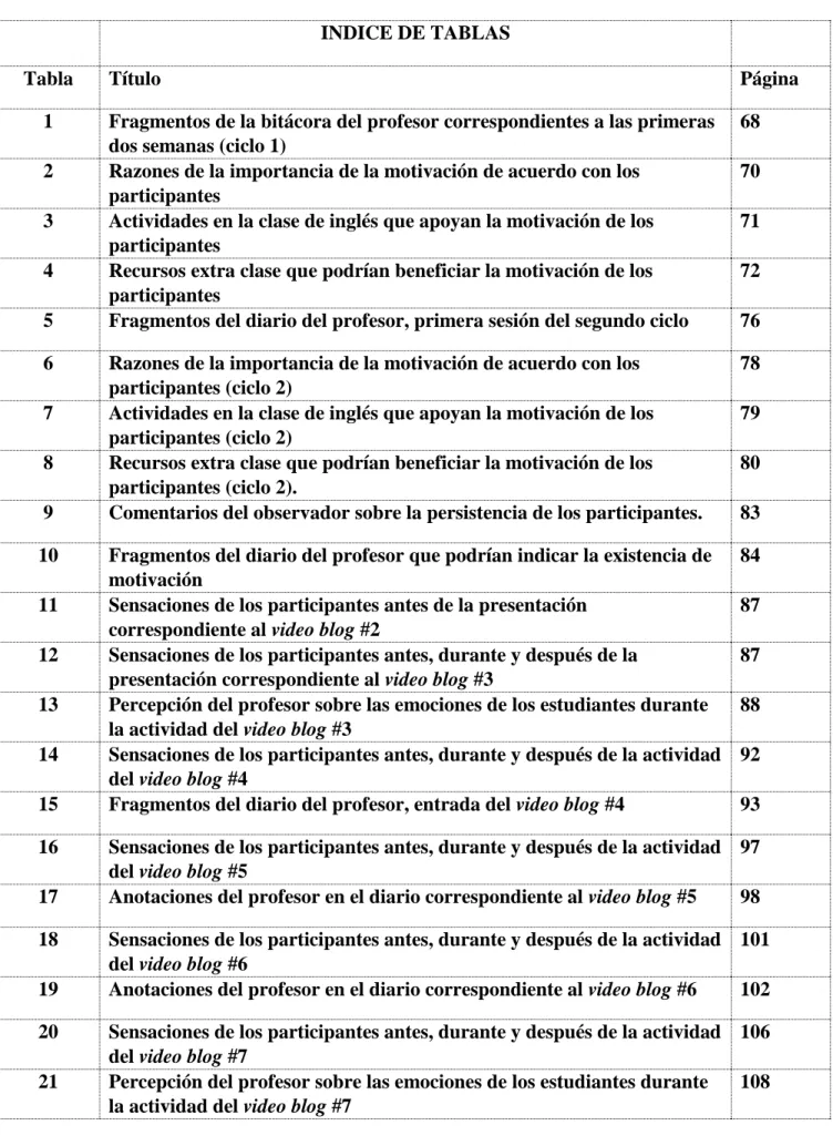 Tabla  Título  Página 
